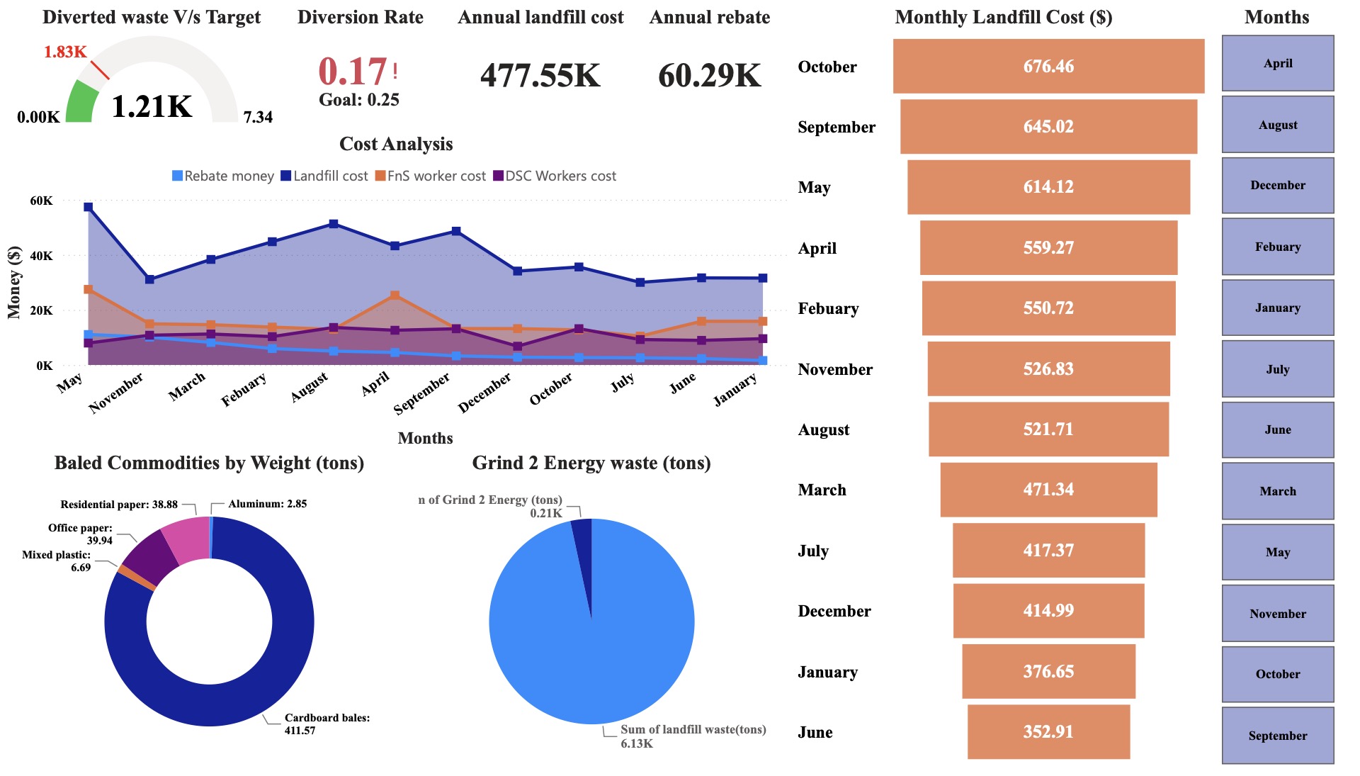 FY24 T1 Dashboard