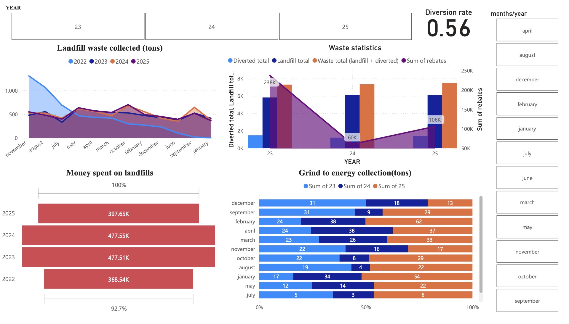FY25 Dashboard