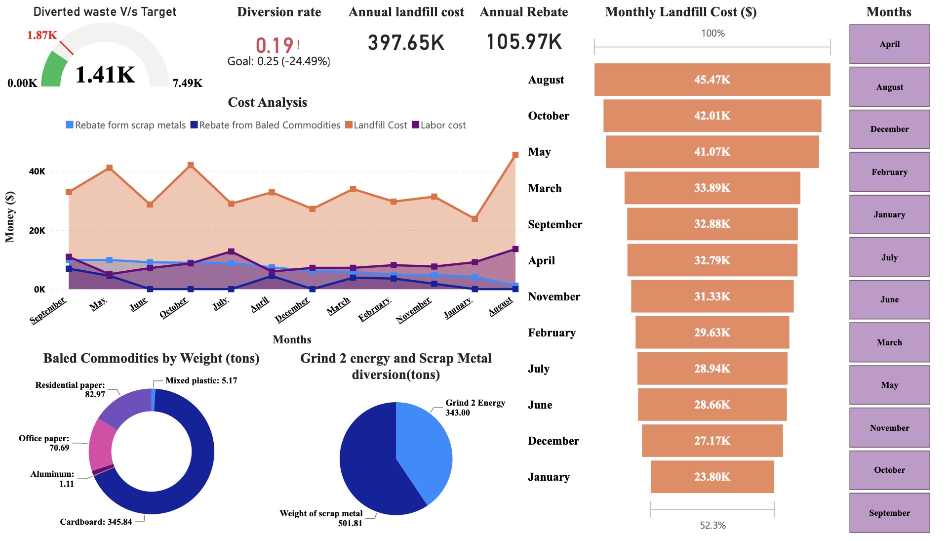 FY25 T4 Dashboard