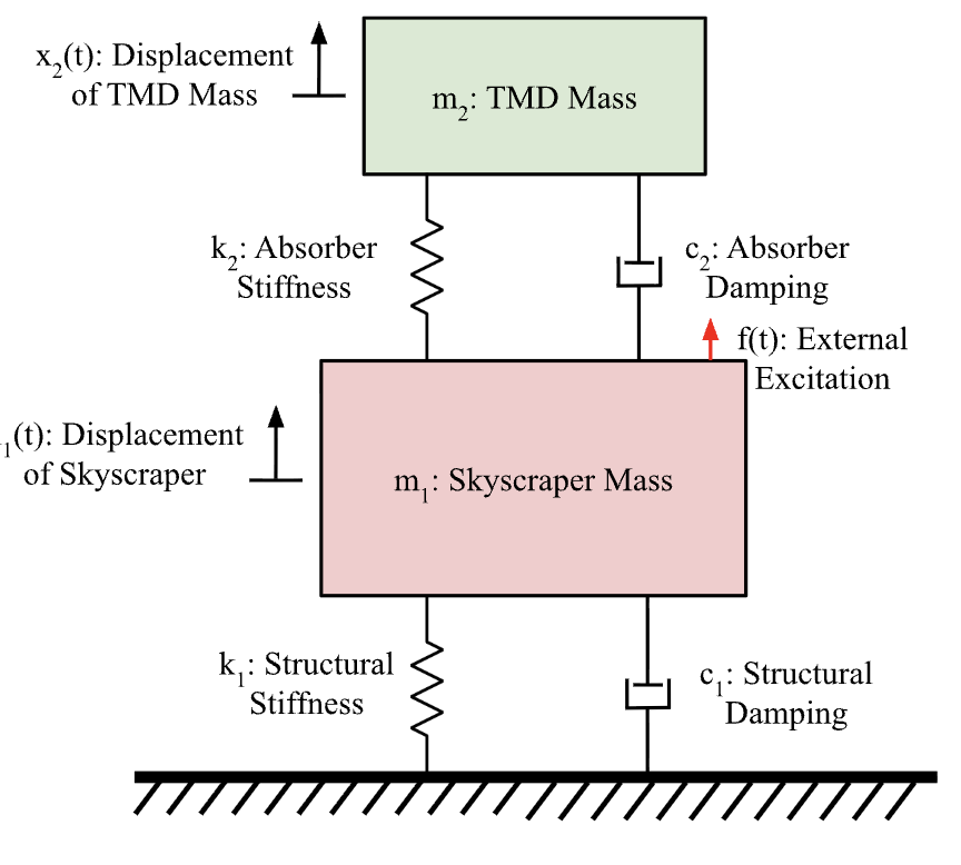 TMD system diagram